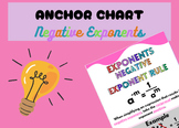 Negative Exponent Anchor Chart