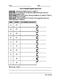 Negative Exponents Investigation