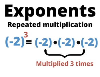Preview of Negative Numbers with Exponents Poster