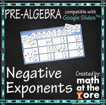 Preview of Negative Exponents - Rules of Exponents for Google Slides™