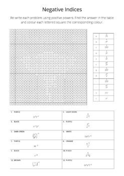 Negative Indices Pixel Art Colouring Worksheet by Order Of Ops | TpT