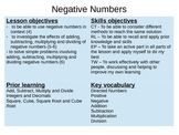 Negative Number Lesson Slides