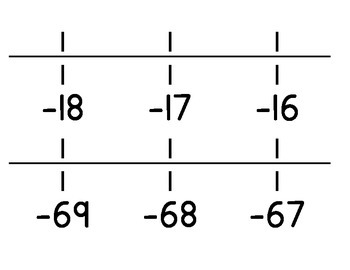 negative number line 1 to 204 printable for classroom wall by