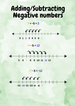 Preview of Negative Number Poster
