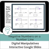 Negative Numbers on a Number Line | Interactive Digital Vi