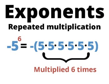 Preview of Negative Numbers with Exponents Poster