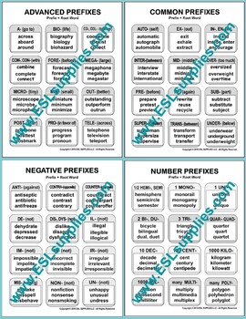 Negative Prefixes ESL Anchor Chart