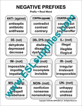 Preview of Negative Prefixes ESL English Vocabulary Classroom Poster