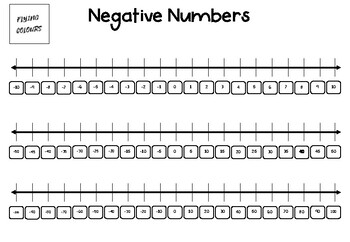 Positive and Negative Pegged Number Line