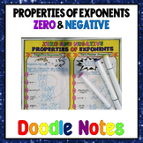 Negative and Zero Exponent Laws Doodle Notes