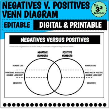 Preview of Negatives Versus Positives Venn Diagram (Digital and Printable)