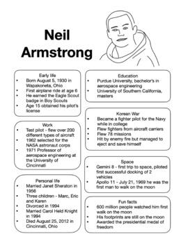 Preview of Neil Armstrong Information / Fact Sheet