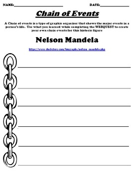 nelson mandela worksheet biography chain of events webquest google