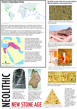 Preview of Global Regents Neolithic Poster - Early Civilizations Innovations