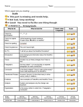 essay peer review checklist