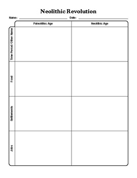 Preview of Neolithic Revolution Worksheet Packet Bundle with Answer Keys