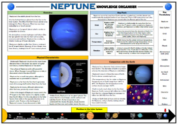 Preview of Neptune Knowledge Organizer!