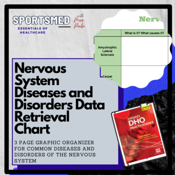 Preview of Nervous System Diseases and Disorders Data Retrieval Chart (DRC)