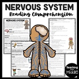Nervous System Informational Text Reading Comprehension Wo