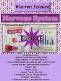 Nervous System Unit *BUNDLE* (2nd Unit for Spring Semester