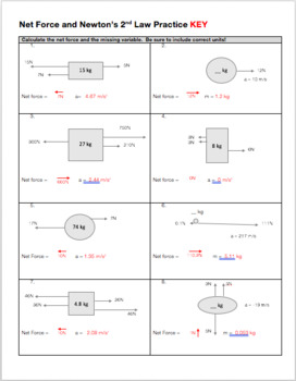 Net Force and F=ma practice worksheet by Physics with ...