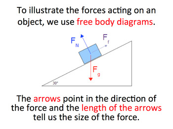 Net Force and Free Body Diagrams SMART notebook by Science Lessons That