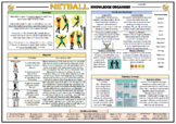 Netball - Lower KS2 Knowledge Organizer!