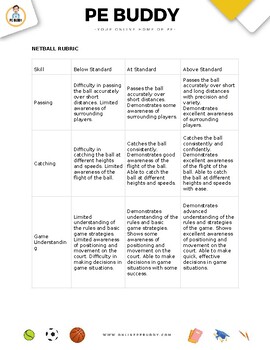 Preview of Netball Rubric - Editable to suit any curriculum!