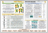 Netball - Upper KS2 Knowledge Organizer!