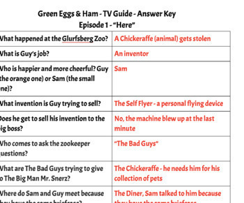 Netflix Green Eggs Ham Full Series Questions Google Ready No Prep Printing