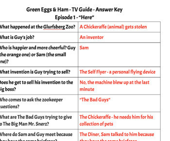 Preview of Netflix Green Eggs & Ham FULL SERIES Questions/Google Ready/No Prep Printing