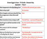 Netflix Green Eggs & Ham FULL SERIES Questions/Google Read