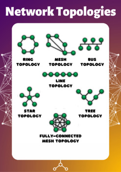 Network Topologies Poster by Gilbert Gobiye | TPT
