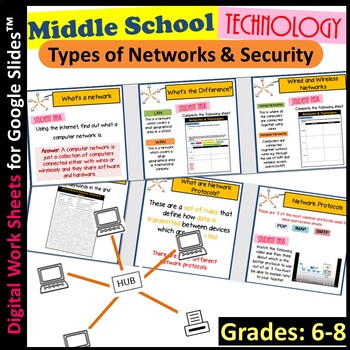 Preview of Networks and Security Lesson Middle School Technology