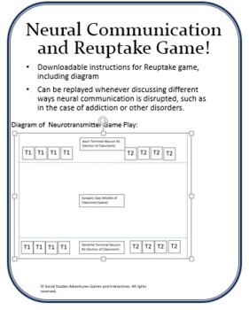 Preview of Parts of a Neuron: Neural Communication and Reuptake Game