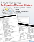 Neuro Cheat Sheet for Occupational Therapy Students & Prac