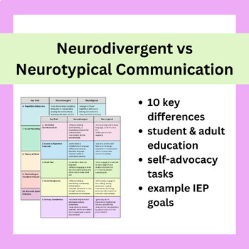 Preview of Neurodivergent vs Neurotypical Communication: Self-Advocacy, ASD, Neuroaffirming