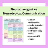 Neurodivergent vs Neurotypical Communication: Self-Advocac