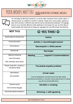 Neurodiverse Affirming Language