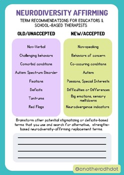 Preview of Neurodiversity Affirming Term Recommendations for Educators & School Therapists