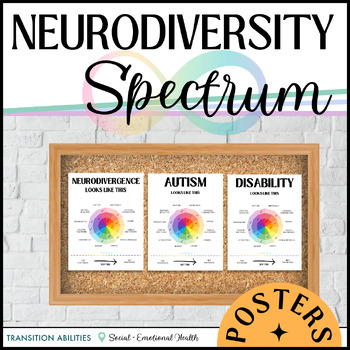Preview of Neurodiversity, Disability and Autism Spectrum | 3 POSTERS Decor