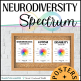 Neurodiversity, Disability and Autism Spectrum | 3 POSTERS Decor