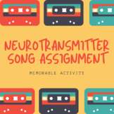 Neurotransmitter Song Assignment | AP Psychology