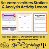 Neurotransmitters Stations & Application Activity Lesson -