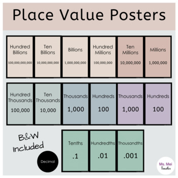 Preview of Neutral Place Value Posters - Hundred Billions to Thousandths