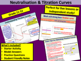 Neutralisation & Titration Curves