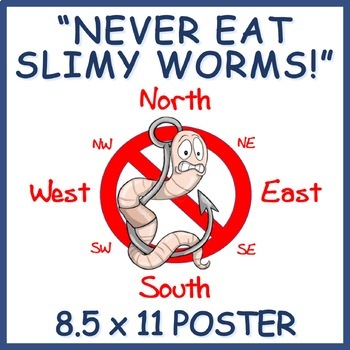 Never Eat Slimy Worms Compass Rose Poster Cardinal Directions Nesw