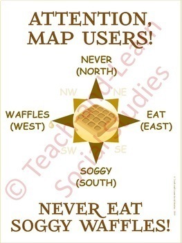Never Eat Soggy Waffles Compass Rose Cardinal Directions Poster Nesw