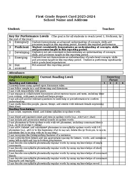 Preview of 2023-2024 Oklahoma 1st Grade Report Card, Fully editable School License