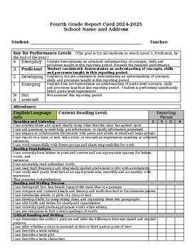 Preview of 2023-2024  Oklahoma 2nd Grade Report Card, Fully editable Single License